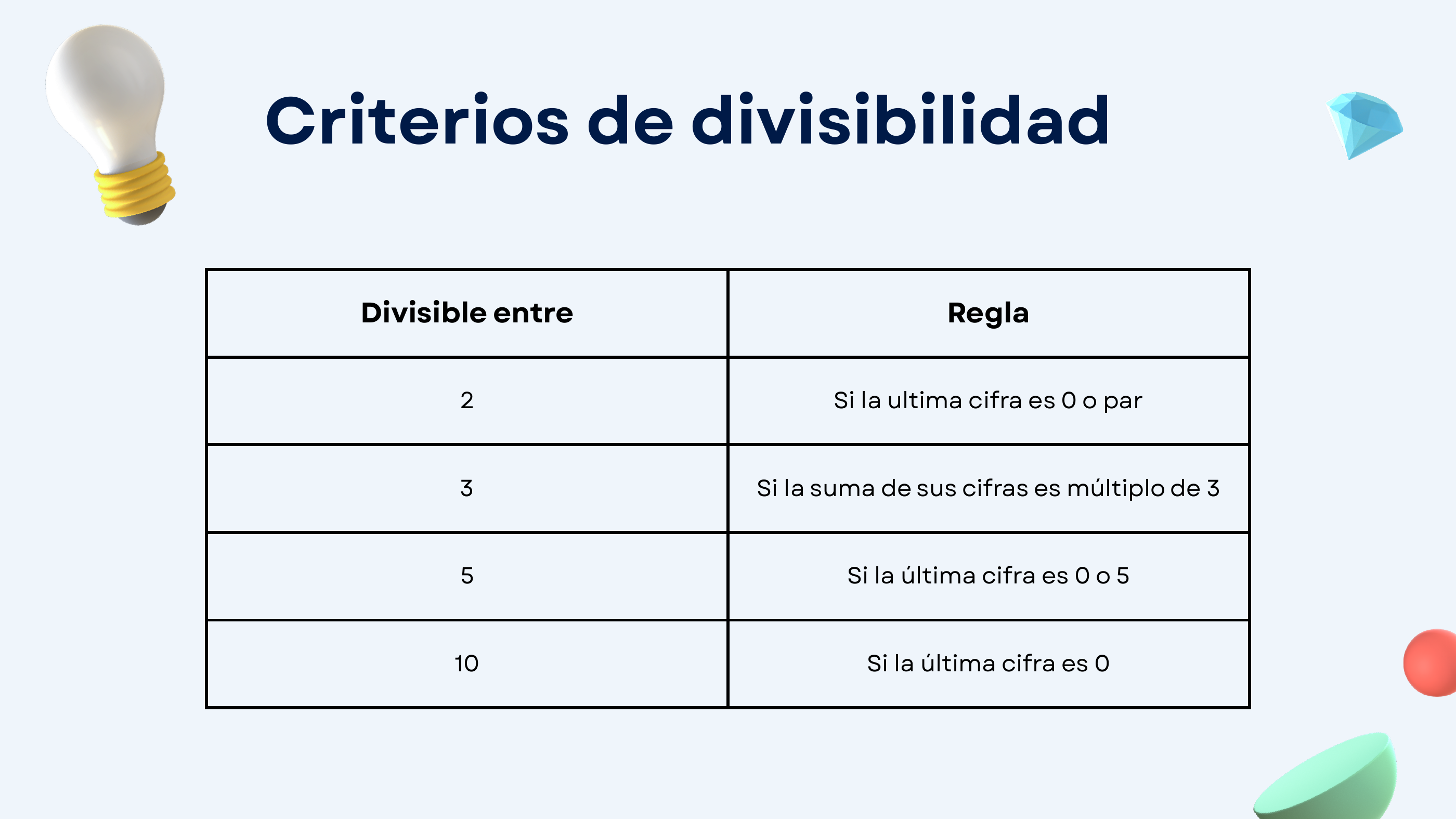 Diapositiva 5 de Divisibilidad