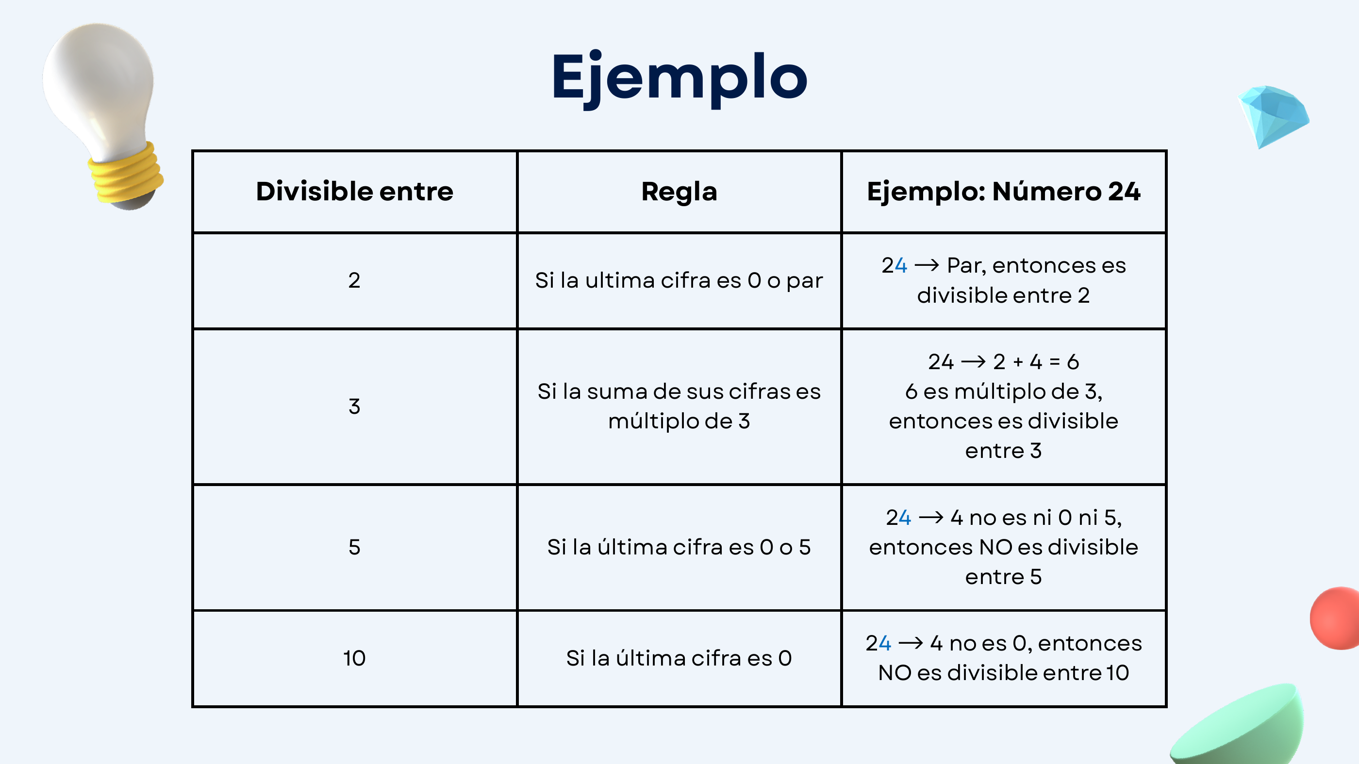 Diapositiva 6 de Divisibilidad