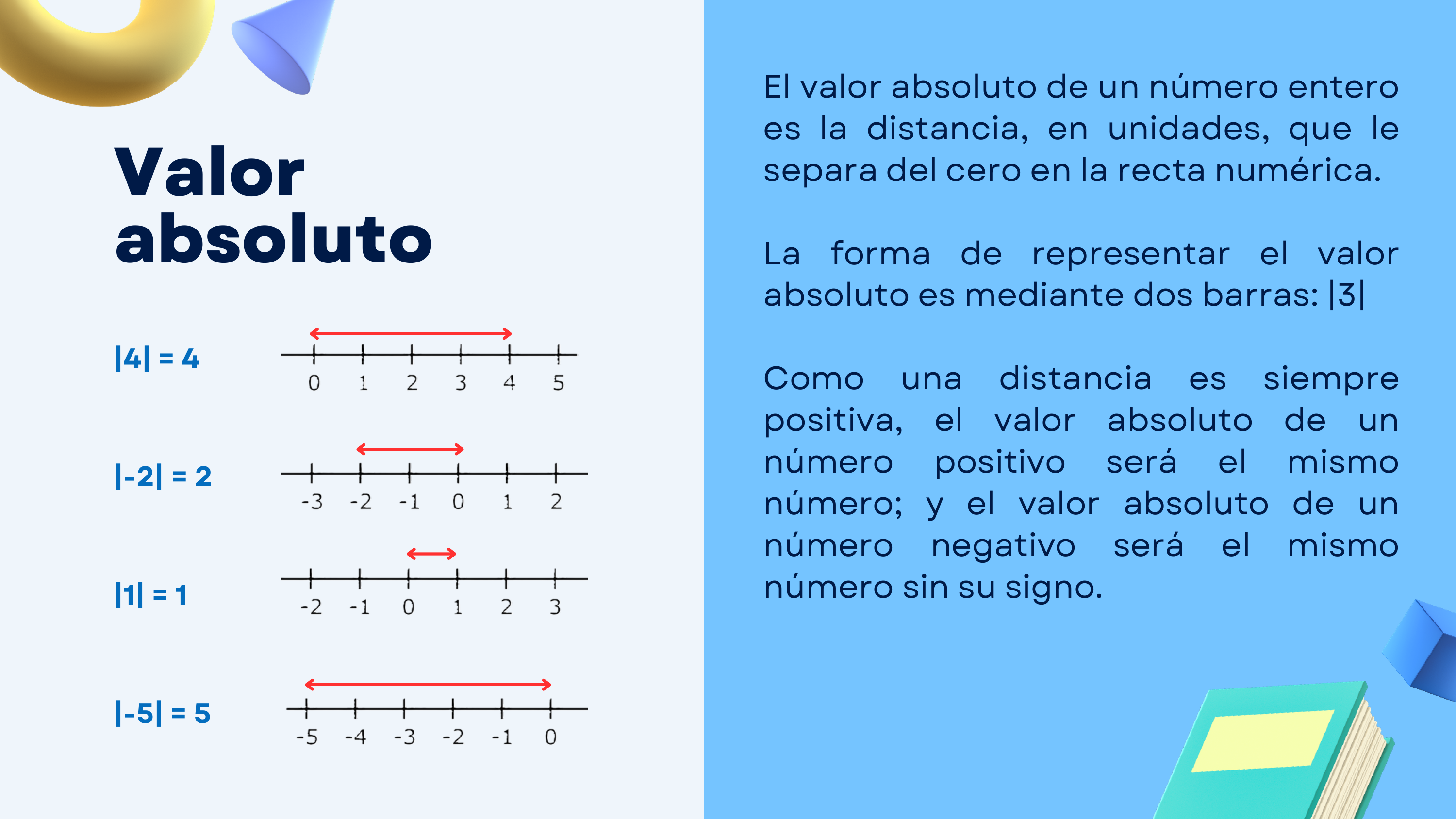 Diapositiva 4 de Números enteros