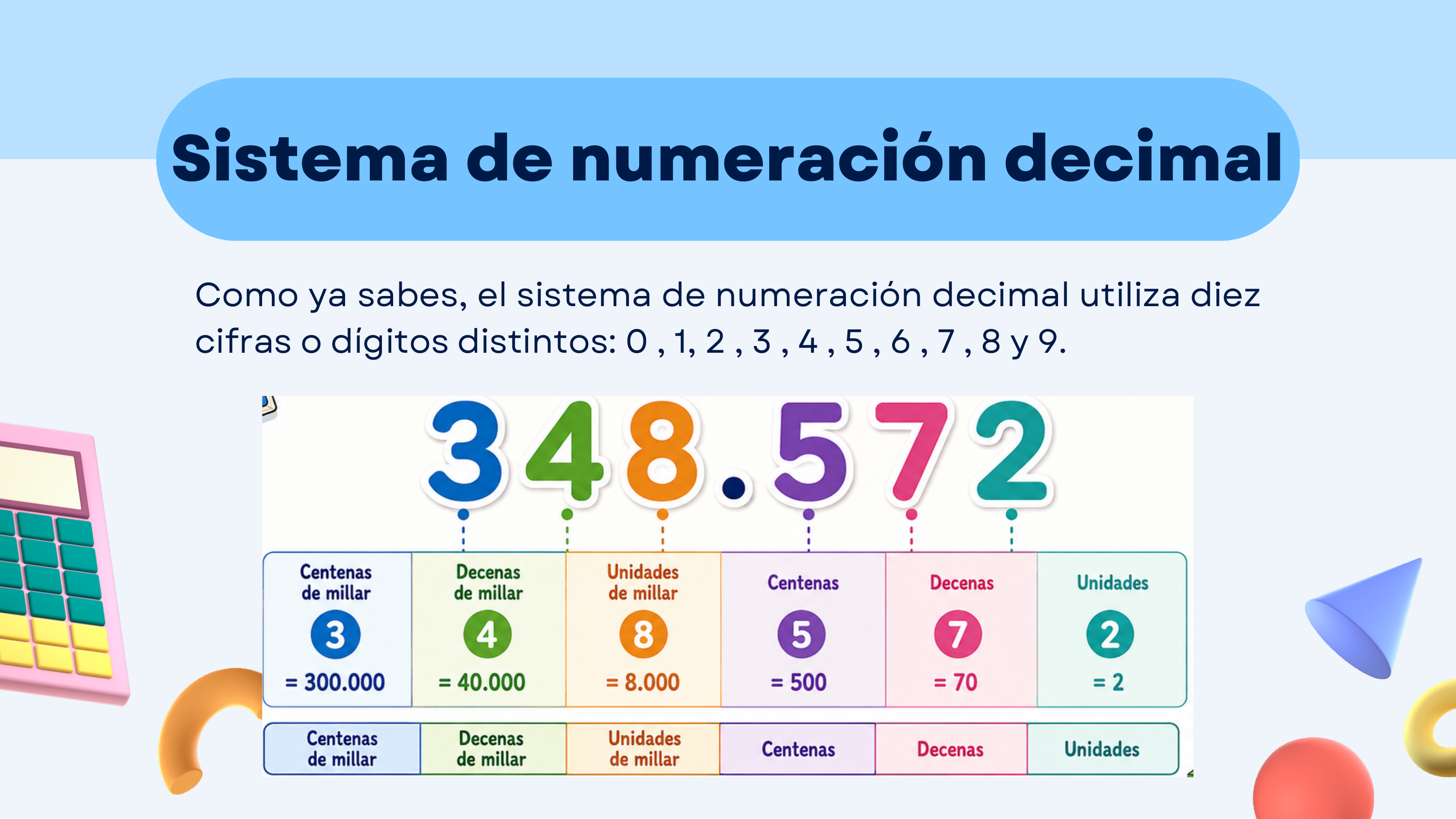 Diapositiva 2 de Números naturales