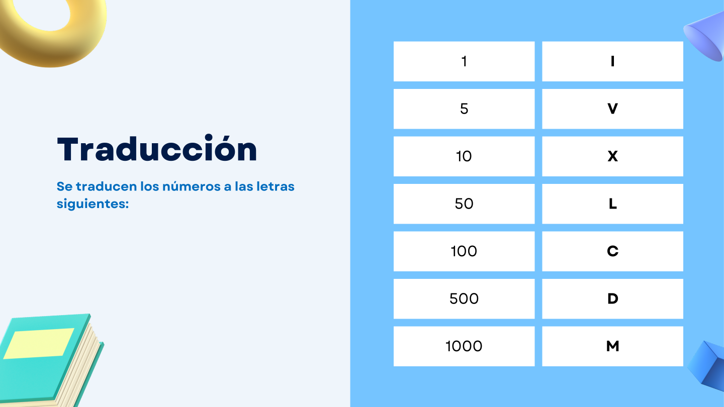 Diapositiva 3 de Números romanos
