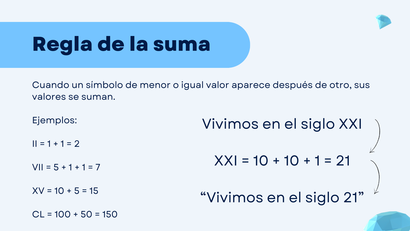 Diapositiva 5 de Números romanos