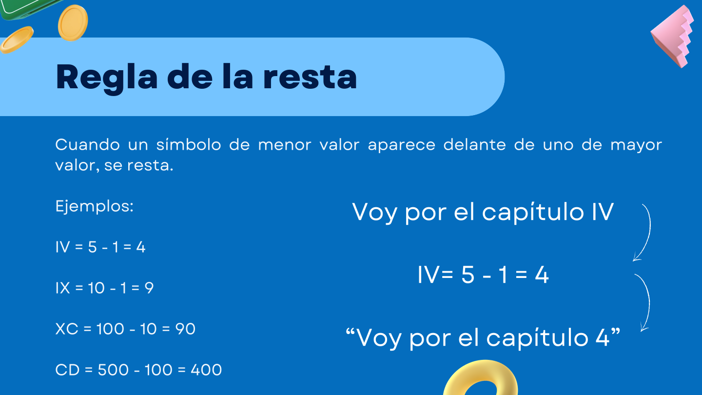 Diapositiva 6 de Números romanos