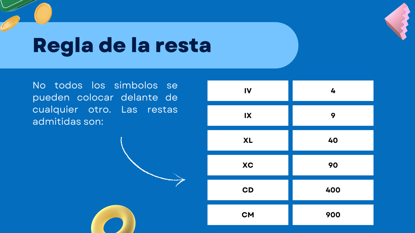 Diapositiva 7 de Números romanos