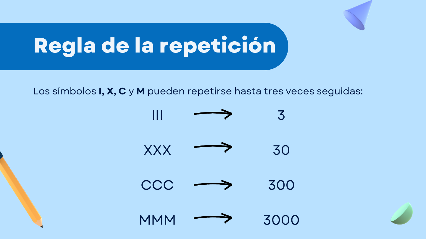 Diapositiva 8 de Números romanos