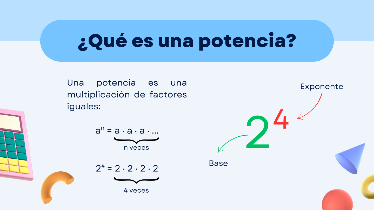 Diapositiva 2 de Potencias